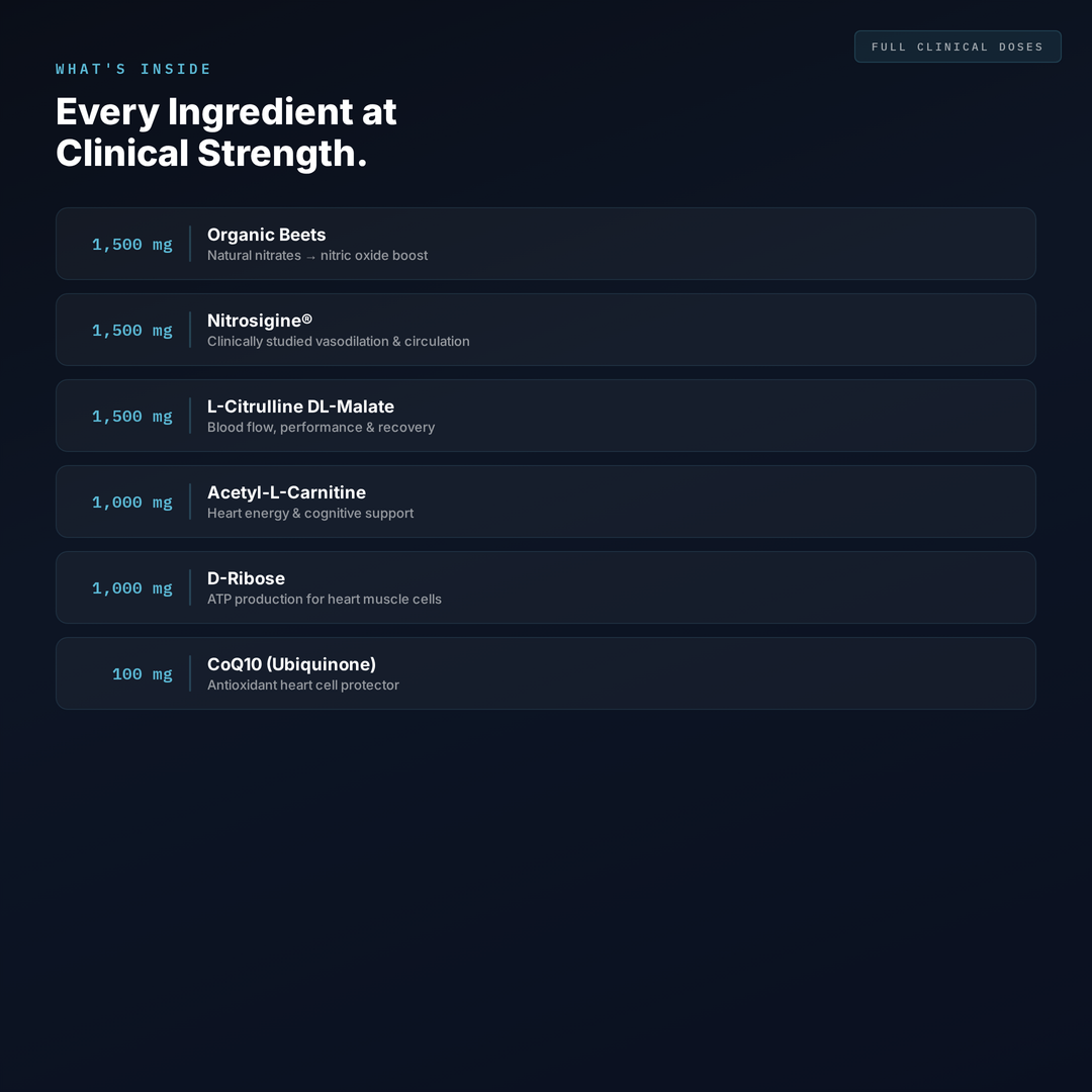 Nitric Supreme Cardiovascular Support and Performance