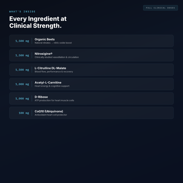 Nitric Supreme Cardiovascular Support and Performance