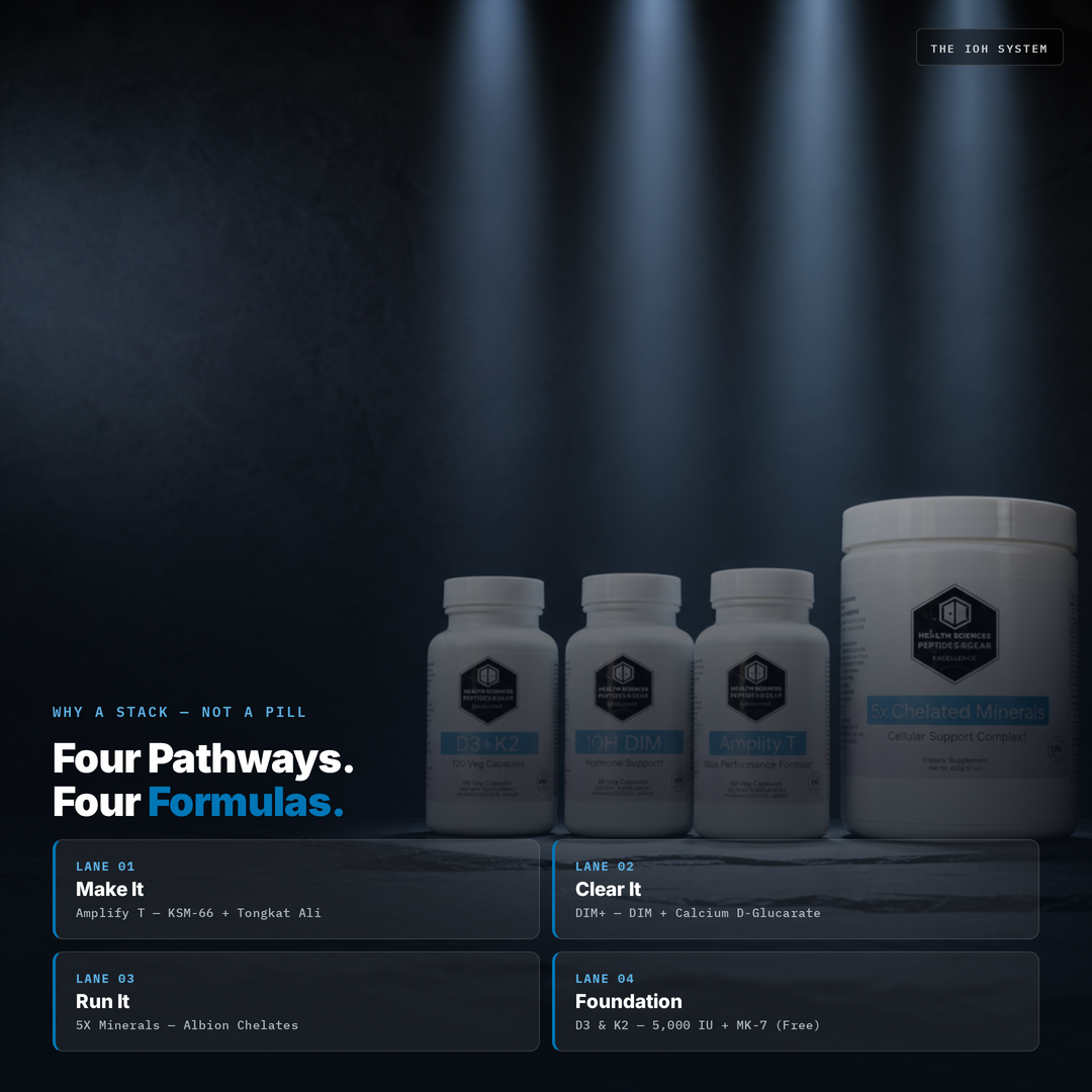 The Ultimate Natural Testosterone Support Stack